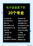 <b>工科薪资前10榜出炉！电子消息类居首选考和意愿</b>
